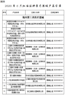 目录丨6月获批注册的107个医疗器械 聚焦医护人员防护用品，筑牢健康防线