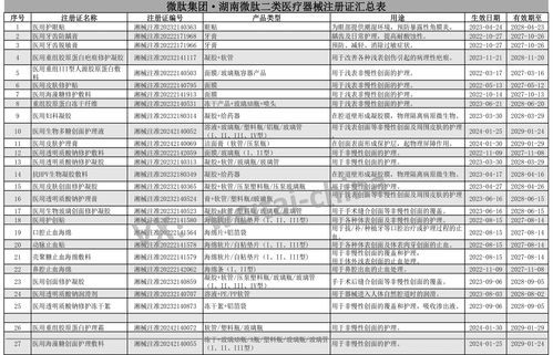 湖南微肽 长沙二类医疗器械护肤品贴牌代工的明星工厂与医护防护用品的可靠伙伴