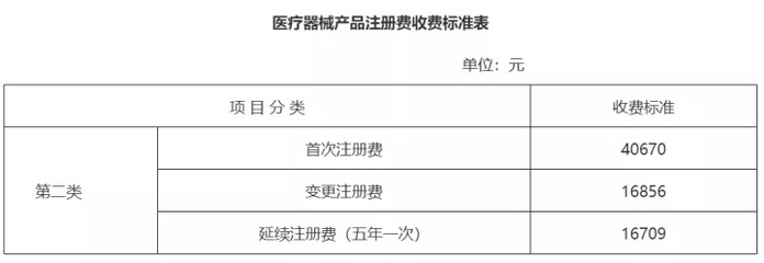 下调概不退尚善减审收费约知近海苏系举二分类械证书福企致钱