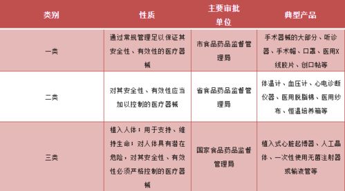医疗器械分类与医护人员防护用品的区别详解